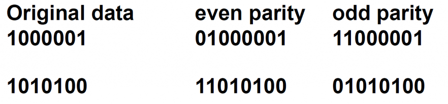 奇偶校验码示例
